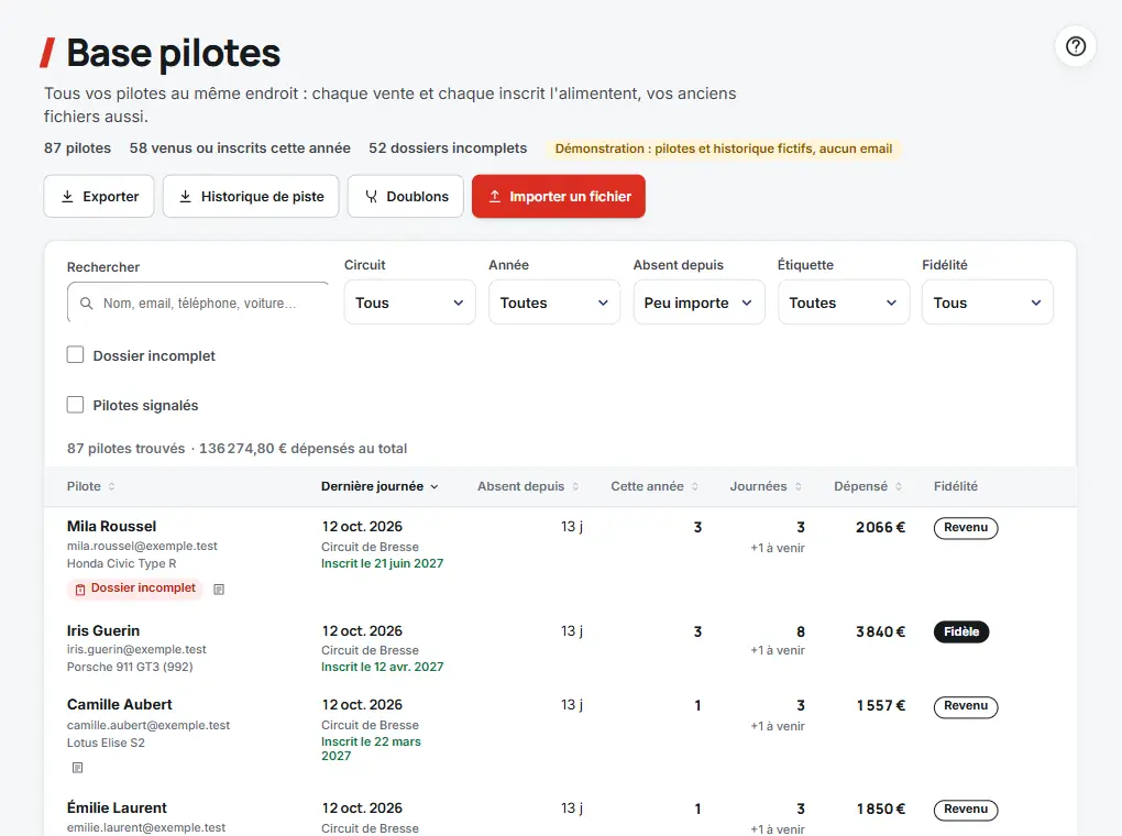 Base pilotes : liste des pilotes avec fidélité, dernier circuit et montant dépensé
